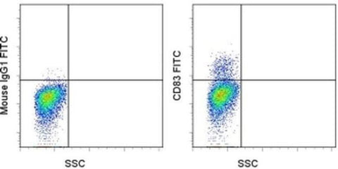 CD83 Monoclonal Antibody (HB15e), FITC, eBioscience