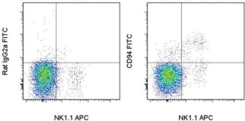 CD94 Monoclonal Antibody (18d3), FITC, eBioscience