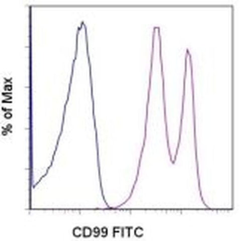 CD99 Monoclonal Antibody (3B2/TA8), FITC, eBioscience