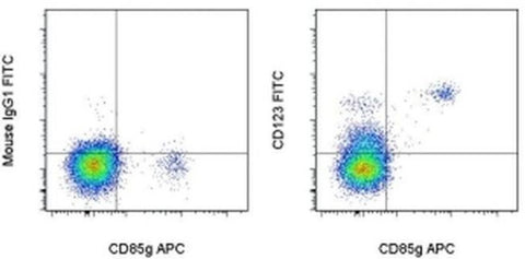 CD123 Monoclonal Antibody (6H6), FITC, eBioscience