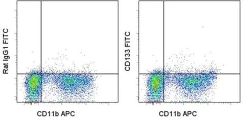 CD133 (Prominin-1) Monoclonal Antibody (13A4), FITC, eBioscience