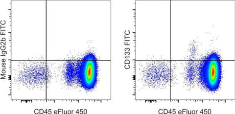 CD133 (Prominin-1) Monoclonal Antibody (EMK08), FITC, eBioscience