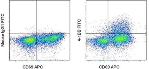 CD137 (4-1BB) Monoclonal Antibody (4B4 (4B4-1)), FITC, eBioscience
