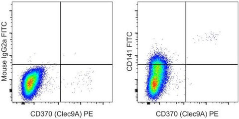 CD141 Monoclonal Antibody (JAA17), FITC, eBioscience