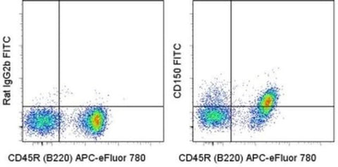 CD150 Monoclonal Antibody (mShad150), FITC, eBioscience