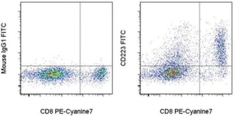 CD223 (LAG-3) Monoclonal Antibody (3DS223H), FITC, eBioscience