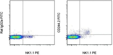 CD244.2 (2B4) Monoclonal Antibody (eBio244F4), FITC, eBioscience
