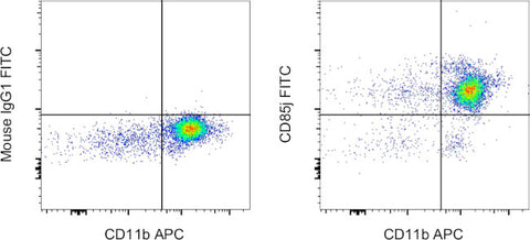 CD85j (ILT2) Monoclonal Antibody (HP-F1), FITC, eBioscience