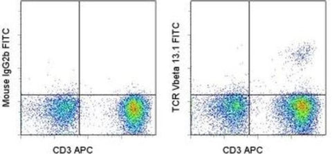 TCR V beta 13.1 Monoclonal Antibody (H131), FITC, eBioscience