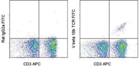 TCR V beta 10b Monoclonal Antibody (B21.5), FITC, eBioscience