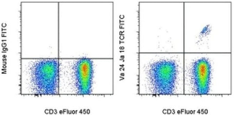 TCR V alpha 24 J alpha 18 Monoclonal Antibody (6B11), FITC, eBioscience