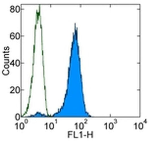 TCR DO11.10 Monoclonal Antibody (KJ1-26 (KJ126, KJI-26, KJI26)), FITC, eBioscience