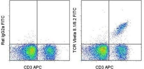 TCR V beta 8.1/8.2 Monoclonal Antibody (KJ16-133 (KJ-16, KJI6, KJ-I6)), FITC, eBioscience