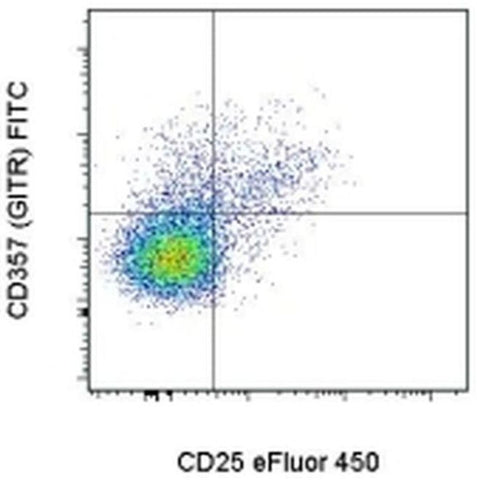 CD357 (AITR/GITR) Monoclonal Antibody (DTA-1), FITC, eBioscience
