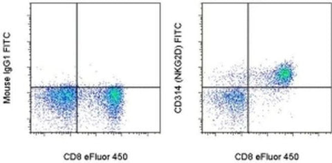 CD314 (NKG2D) Monoclonal Antibody (1D11), FITC, eBioscience