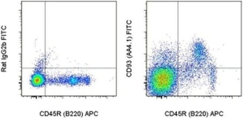 CD93 (AA4.1) Monoclonal Antibody (AA4.1), FITC, eBioscience