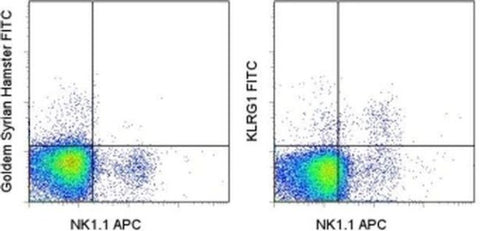 KLRG1 Monoclonal Antibody (2F1), FITC, eBioscience