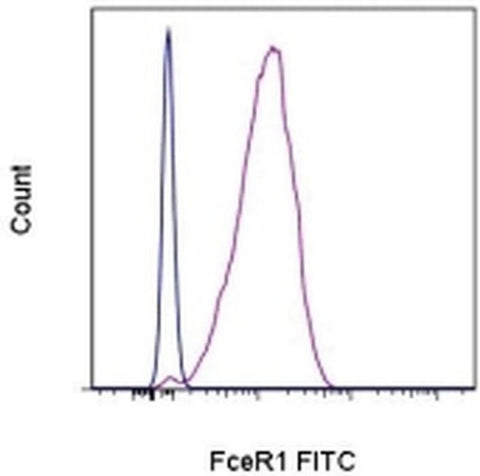 FceR1 alpha Monoclonal Antibody (MAR-1), FITC, eBioscience