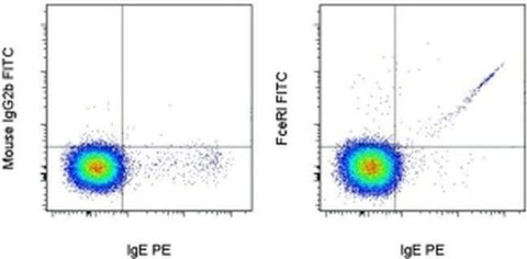 FceR1 alpha Monoclonal Antibody (AER-37 (CRA1)), FITC, eBioscience