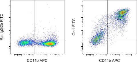 Ly-6G/Ly-6C Monoclonal Antibody (RB6-8C5), FITC, eBioscience