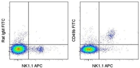 CD49b (Integrin alpha 2) Monoclonal Antibody (DX5), FITC, eBioscience
