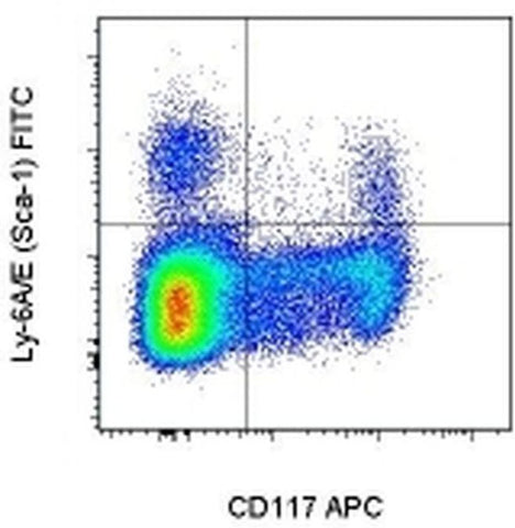 Ly-6A/E (Sca-1) Monoclonal Antibody (D7), FITC, eBioscience