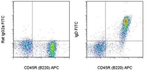 IgD Monoclonal Antibody (11-26c (11-26)), FITC, eBioscience