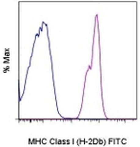 MHC Class I (H-2Db) Monoclonal Antibody (28-14-8), FITC, eBioscience