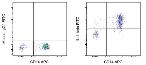 IL-1 beta Monoclonal Antibody (CRM56), FITC, eBioscience