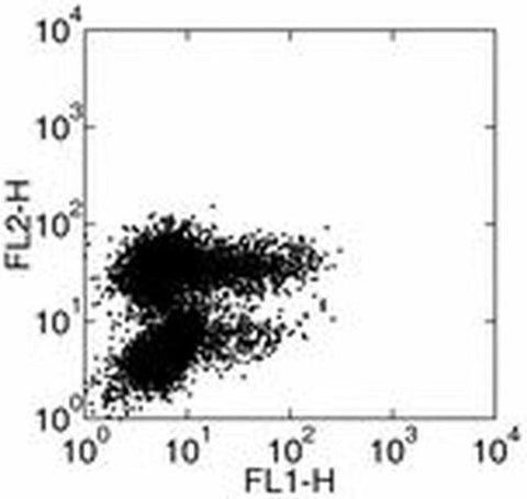 IL-4 Monoclonal Antibody (BVD6-24G2), FITC, eBioscience