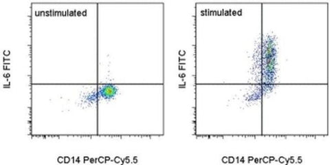 IL-6 Monoclonal Antibody (MQ2-13A5), FITC, eBioscience