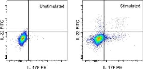 IL-22 Monoclonal Antibody (22URTI), FITC, eBioscience