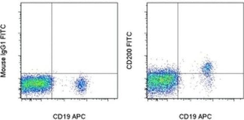 CD200 Monoclonal Antibody (OX104), FITC, eBioscience