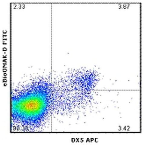 Perforin Monoclonal Antibody (eBioOMAK-D), FITC, eBioscience
