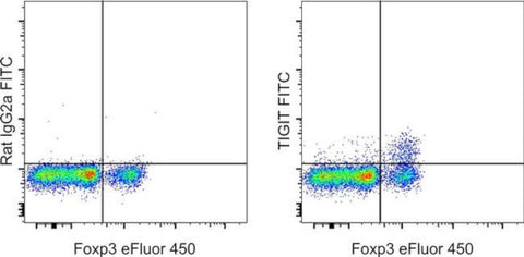 TIGIT Monoclonal Antibody (GIGD7), FITC, eBioscience