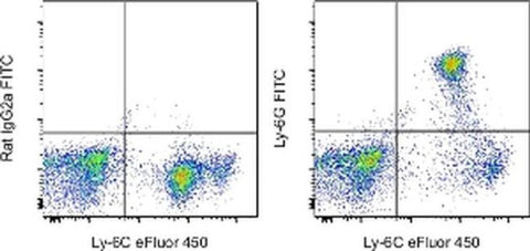 Ly-6G Monoclonal Antibody (1A8-Ly6g), FITC, eBioscience