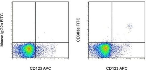 CD303a Monoclonal Antibody (201A), FITC, eBioscience