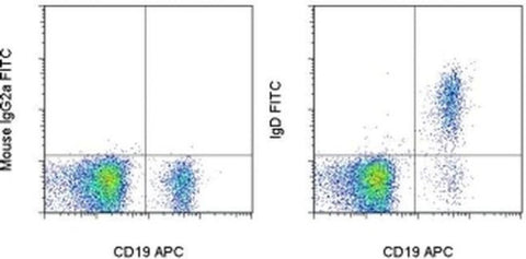 IgD Monoclonal Antibody (IA6-2), FITC, eBioscience