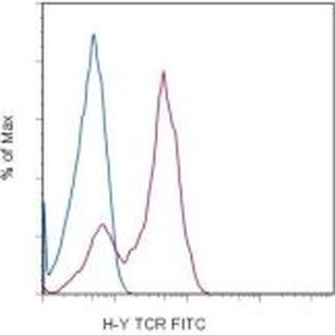 TCR H-Y (male antigen) Monoclonal Antibody (T3.70), FITC, eBioscience