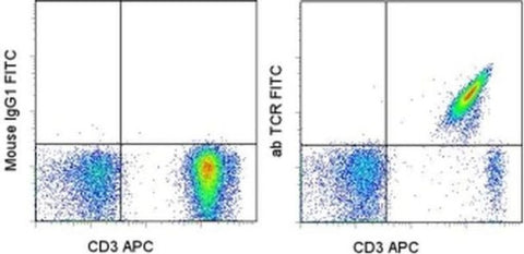 TCR alpha/beta Monoclonal Antibody (WT31), FITC, eBioscience