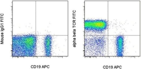 TCR alpha/beta Monoclonal Antibody (IP26), FITC, eBioscience