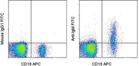 IgM Monoclonal Antibody (SA-DA4), FITC, eBioscience
