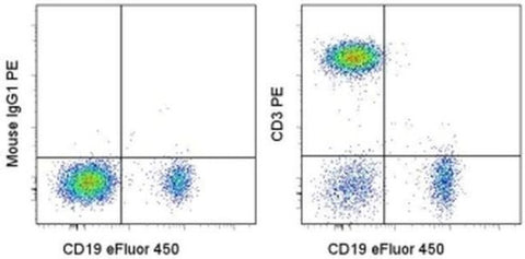 CD3 Monoclonal Antibody (SK7), PE, eBioscience