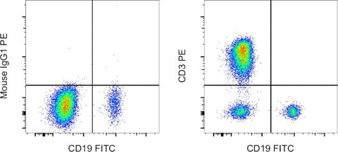 CD3 Monoclonal Antibody (UCHT1), PE, eBioscience