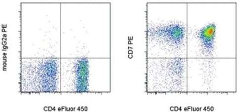 CD7 Monoclonal Antibody (4H9), PE, eBioscience