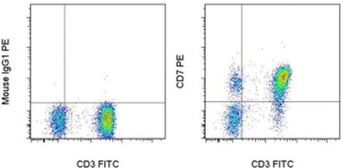 CD7 Monoclonal Antibody (eBio124-1D1 (124-1D1)), PE, eBioscience