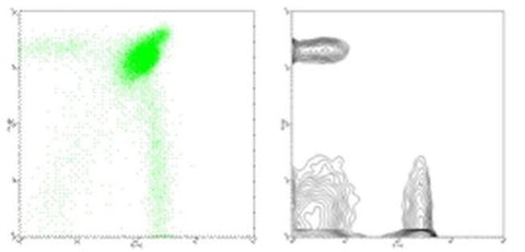 CD8a Monoclonal Antibody (53-6.7), PE, eBioscience