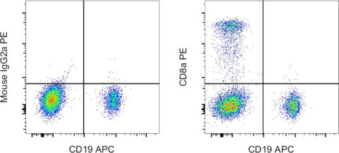 CD8a Monoclonal Antibody (OKT8 (OKT-8)), PE, eBioscience