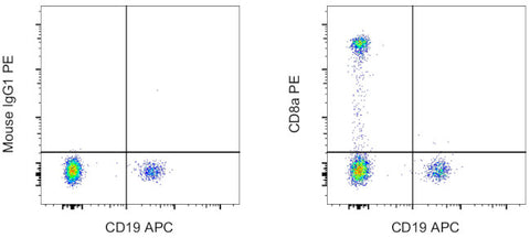 CD8a Monoclonal Antibody (HIT8a), PE, eBioscience