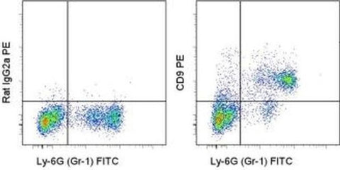 CD9 Monoclonal Antibody (eBioKMC8 (KMC8)), PE, eBioscience